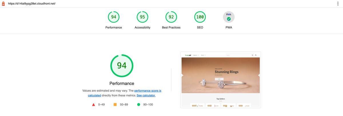 Google Lighthouse score for a high-performance eCommerce site built on Slixta.Com